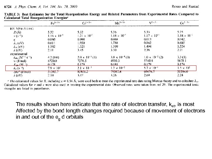 The results shown here indicate that the rate of electron transfer, ket, is most