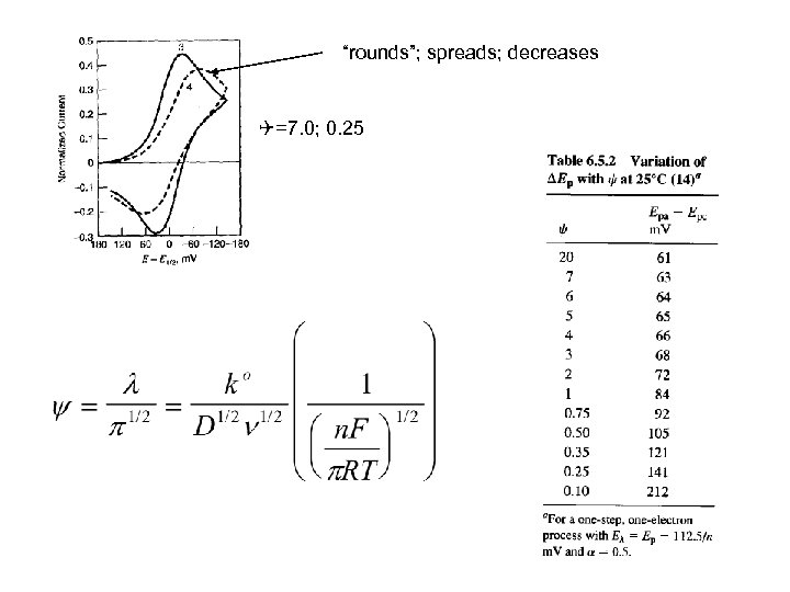 “rounds”; spreads; decreases =7. 0; 0. 25 