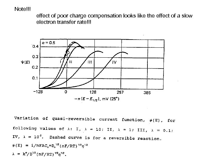 Note!!! effect of poor charge compensation looks like the effect of a slow electron