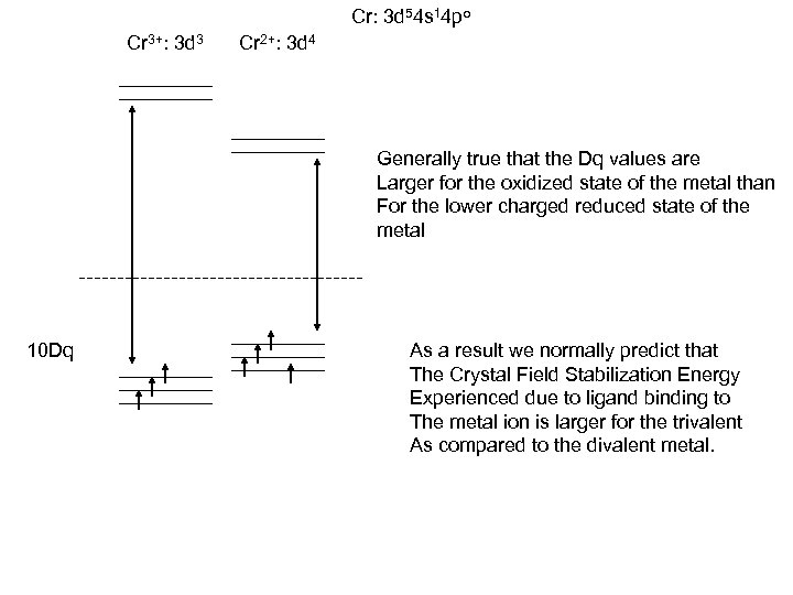 Cr: 3 d 54 s 14 po Cr 3+: 3 d 3 Cr 2+: