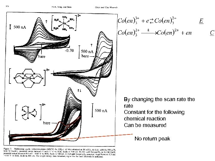 By changing the scan rate the rate Constant for the following chemical reaction Can