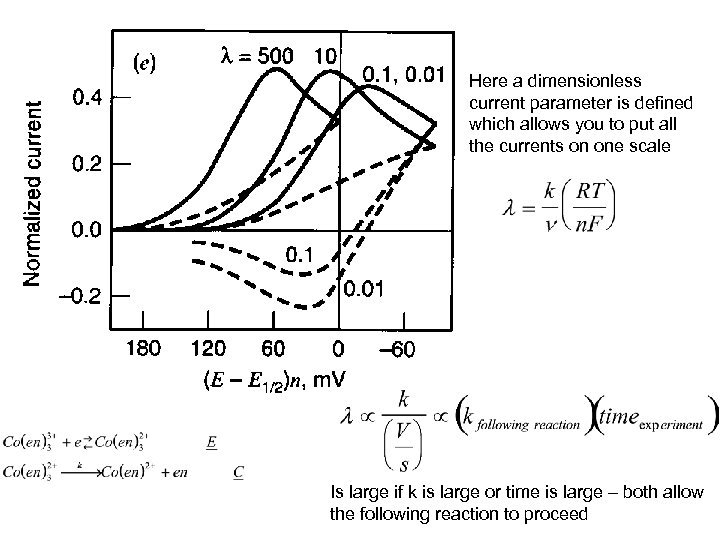 Here a dimensionless current parameter is defined which allows you to put all the
