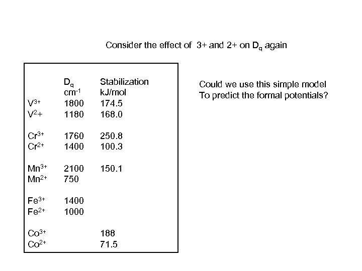 Consider the effect of 3+ and 2+ on Dq again V 3+ V 2+