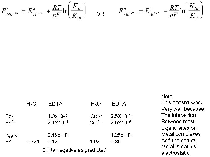 OR H 2 O EDTA H 2 O EDTA Fe 3+ Fe 2+ 1.
