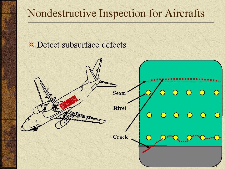 Nondestructive Inspection for Aircrafts Detect subsurface defects Seam Rivet Crack 3 