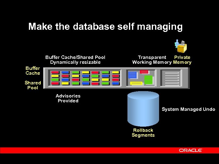 Make the database self managing Buffer Cache/Shared Pool Dynamically resizable Transparent Private Working Memory