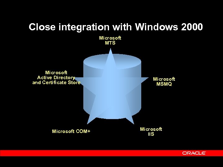Close integration with Windows 2000 Microsoft MTS Microsoft Active Directory and Certificate Store Microsoft