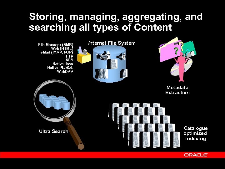 Storing, managing, aggregating, and searching all types of Content File Manager (SMB) Web (HTML)