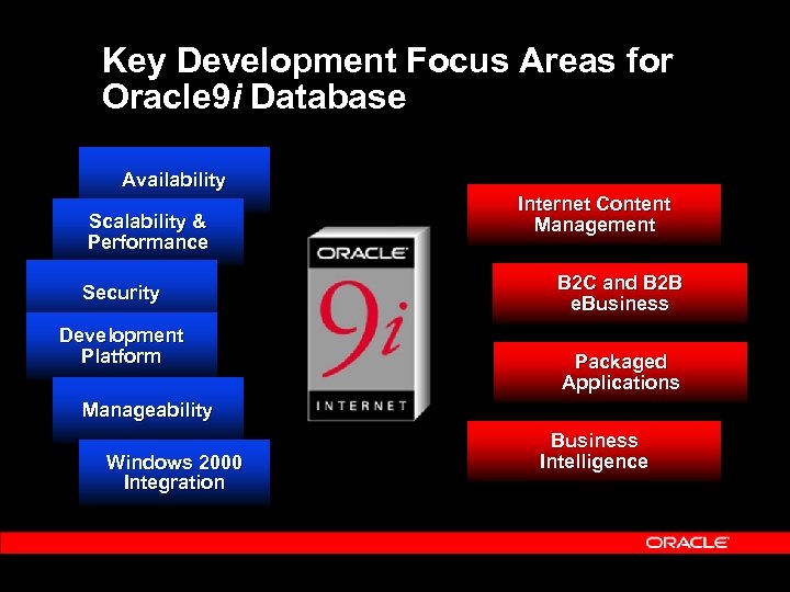 Key Development Focus Areas for Oracle 9 i Database Availability Scalability & Performance Security