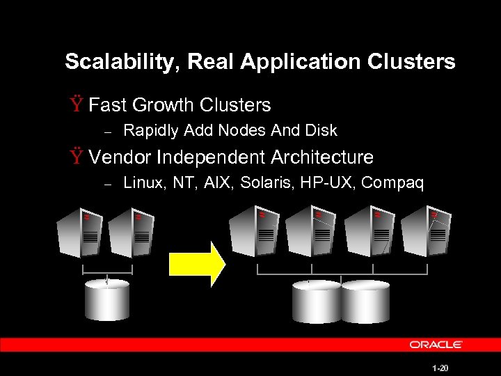 Scalability, Real Application Clusters Ÿ Fast Growth Clusters – Rapidly Add Nodes And Disk