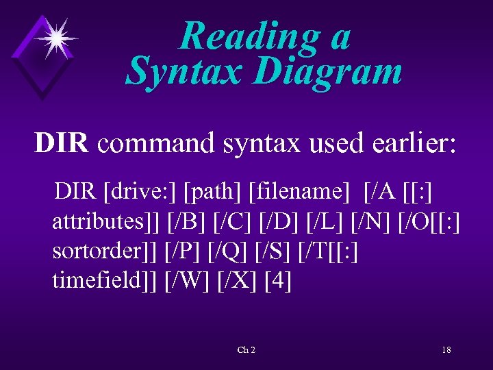 Reading a Syntax Diagram DIR command syntax used earlier: DIR [drive: ] [path] [filename]