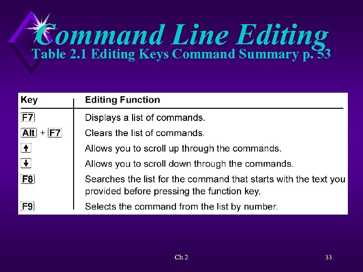Command Line Editing Table 2. 1 Editing Keys Command Summary p. 53 Ch 2