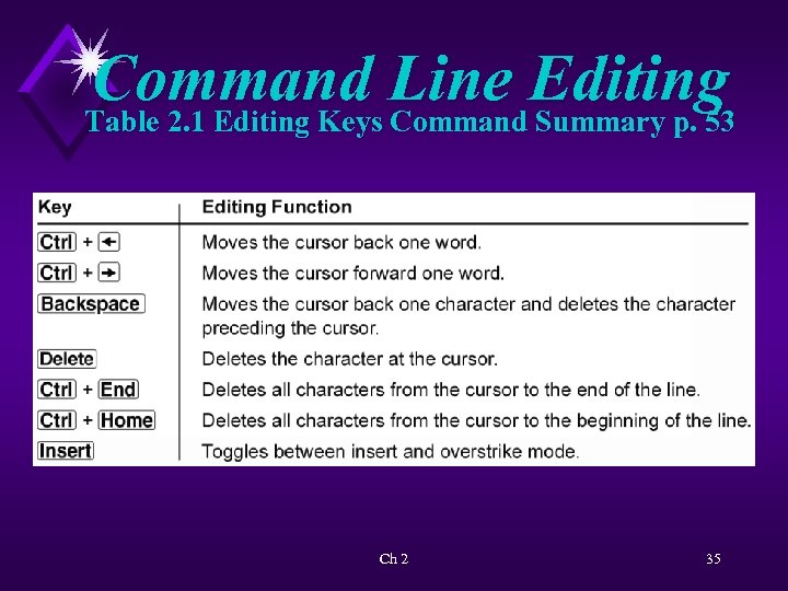 Command Line Editing Table 2. 1 Editing Keys Command Summary p. 53 Ch 2