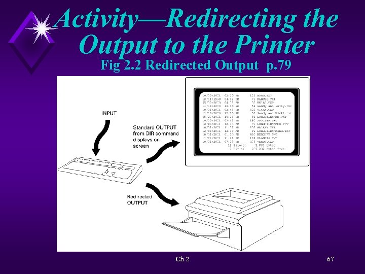 Activity—Redirecting the Output to the Printer Fig 2. 2 Redirected Output p. 79 Ch