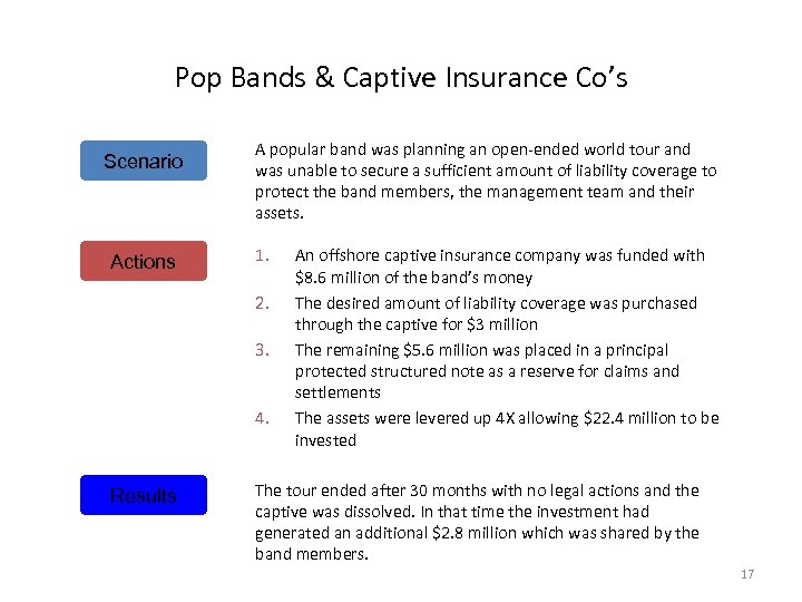 Pop Bands & Captive Insurance Co’s Scenario Actions A popular band was planning an