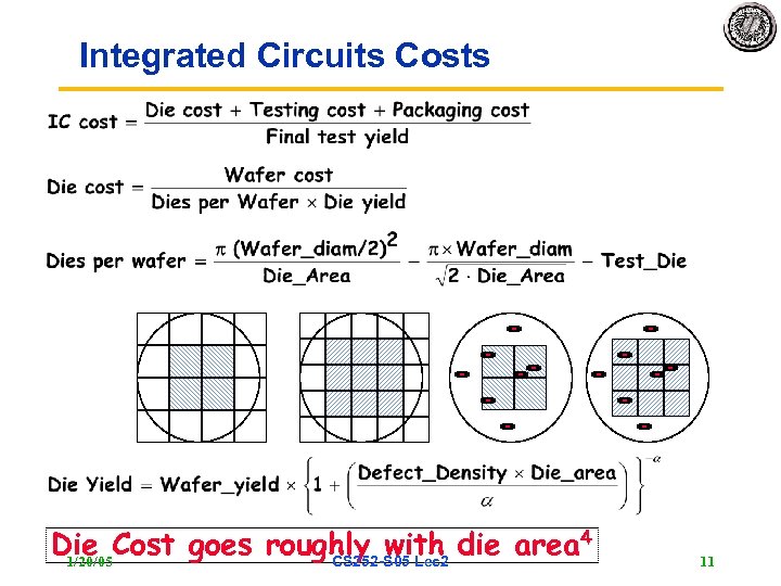 Integrated Circuits Costs Die Cost goes roughly with die area 4 1/20/05 CS 252