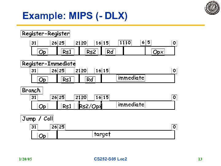 Example: MIPS ( DLX) Register-Register 31 26 25 Op 21 20 Rs 1 16