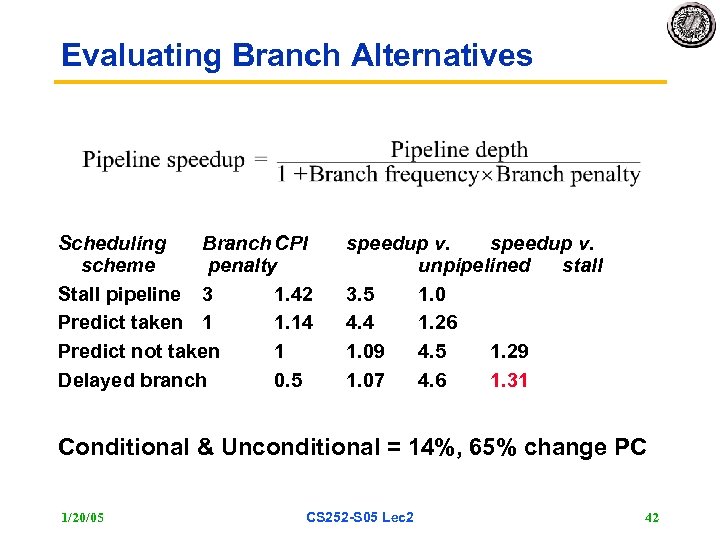 Evaluating Branch Alternatives Scheduling Branch CPI scheme penalty Stall pipeline 3 1. 42 Predict