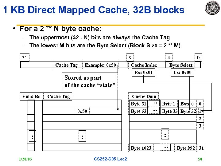 1 KB Direct Mapped Cache, 32 B blocks • For a 2 ** N