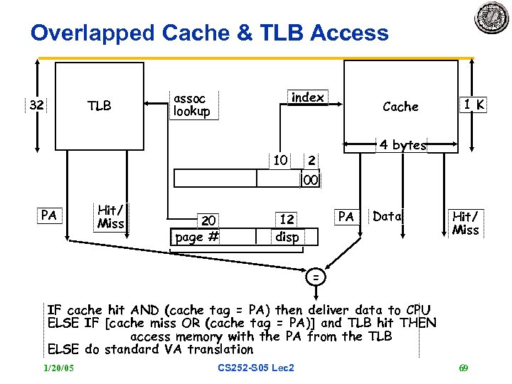 Overlapped Cache & TLB Access 32 TLB index assoc lookup 10 Cache 1 K