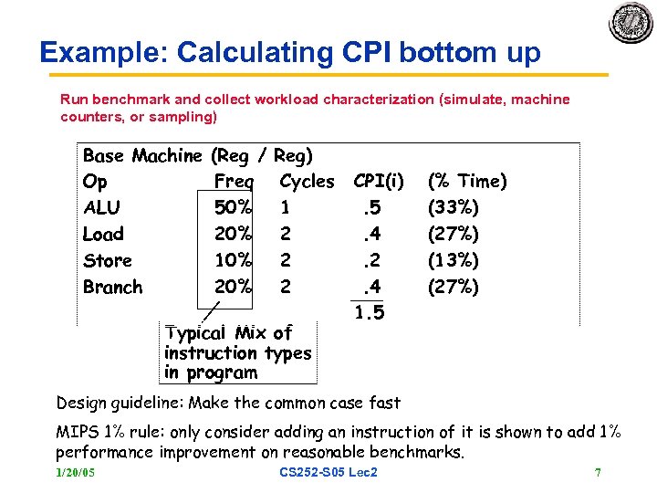 Example: Calculating CPI bottom up Run benchmark and collect workload characterization (simulate, machine counters,