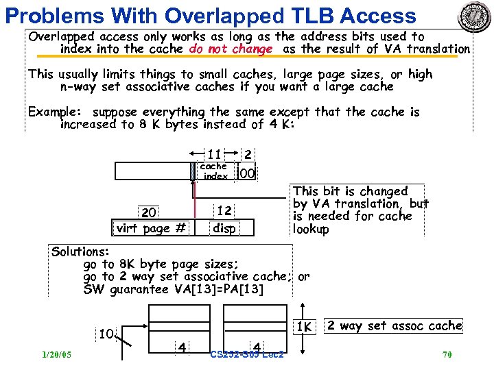 Problems With Overlapped TLB Access Overlapped access only works as long as the address