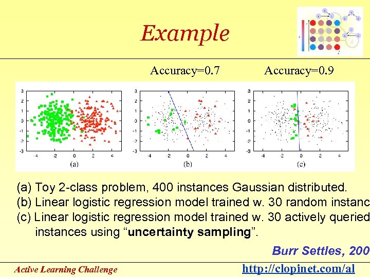 Example Accuracy=0. 7 Accuracy=0. 9 (a) Toy 2 -class problem, 400 instances Gaussian distributed.