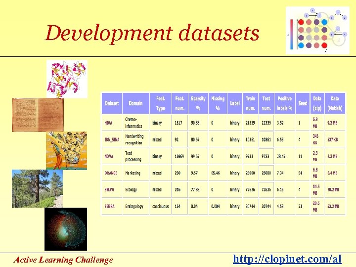 Development datasets Active Learning Challenge http: //clopinet. com/al 