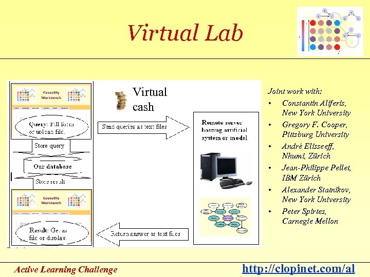 Virtual Lab Virtual cash Active Learning Challenge Joint work with: • Constantin Aliferis, New