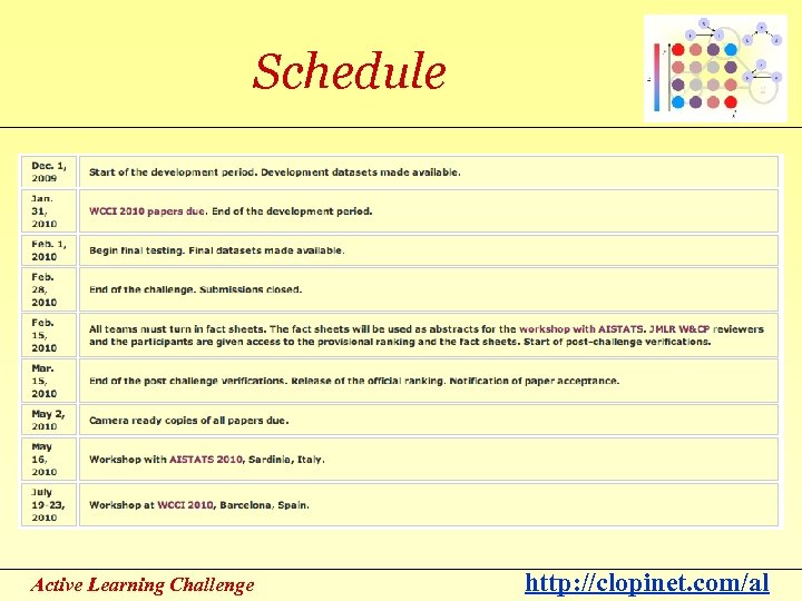 Schedule Active Learning Challenge http: //clopinet. com/al 