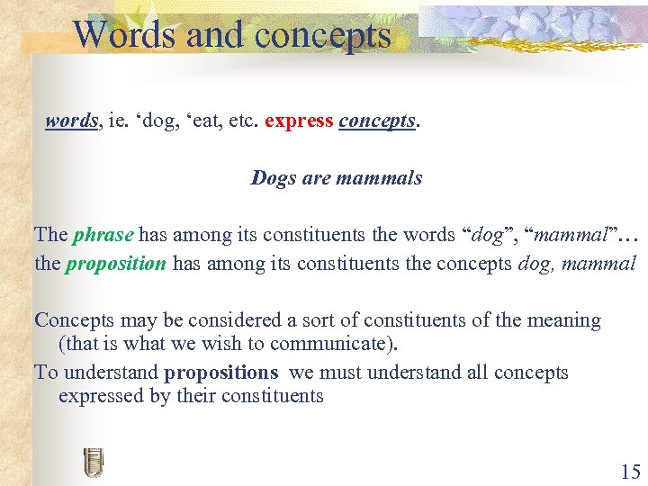 Words and concepts words, ie. ‘dog, ‘eat, etc. express concepts. Dogs are mammals The