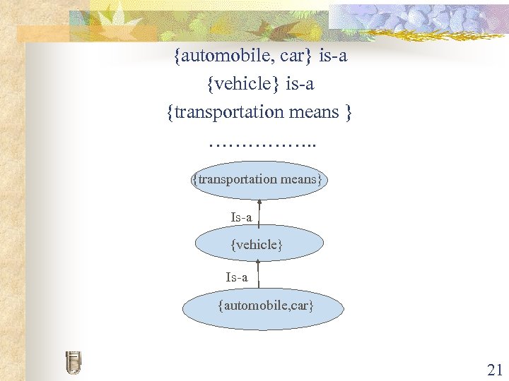 {automobile, car} is-a {vehicle} is-a {transportation means } ……………. . {transportation means} Is-a {vehicle}