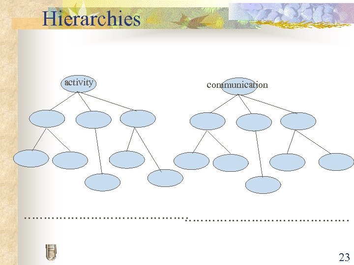Hierarchies activity communication …………………………………… 23 