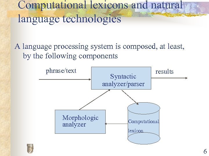 Computational lexicons and natural language technologies A language processing system is composed, at least,
