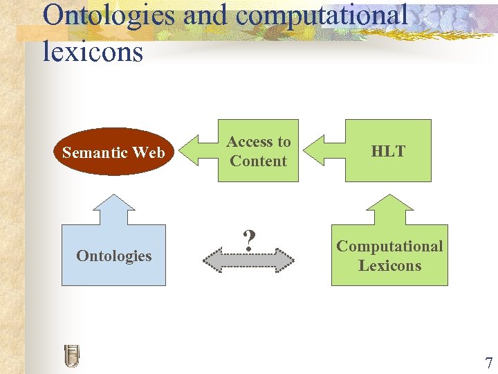 Ontologies and computational lexicons Semantic Web Ontologies Access to Content ? HLT Computational Lexicons