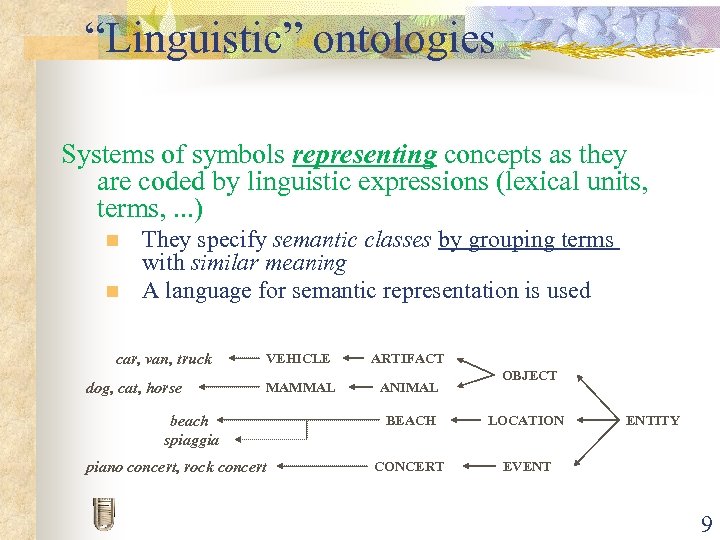 “Linguistic” ontologies Systems of symbols representing concepts as they are coded by linguistic expressions