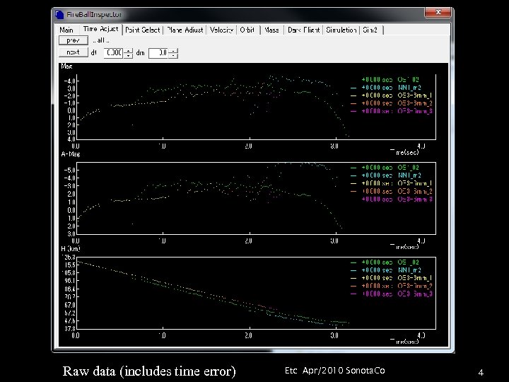 Raw data (includes time error) Etc Apr/2010 Sonota. Co 4 