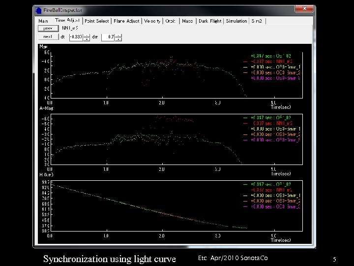 Synchronization using light curve Etc Apr/2010 Sonota. Co 5 