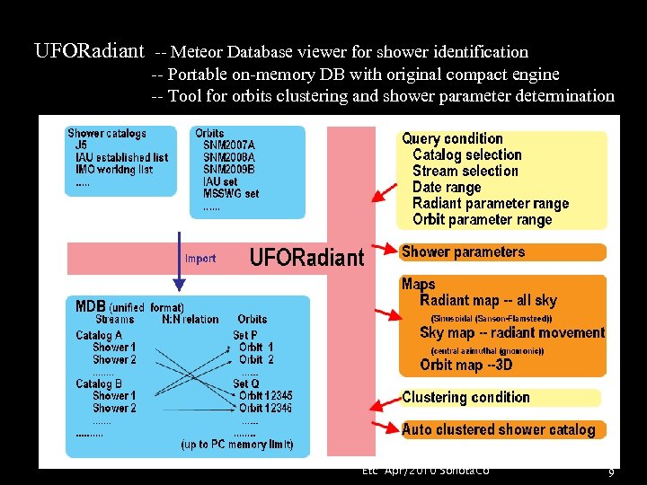 UFORadiant -- Meteor Database viewer for shower identification -- Portable on-memory DB with original