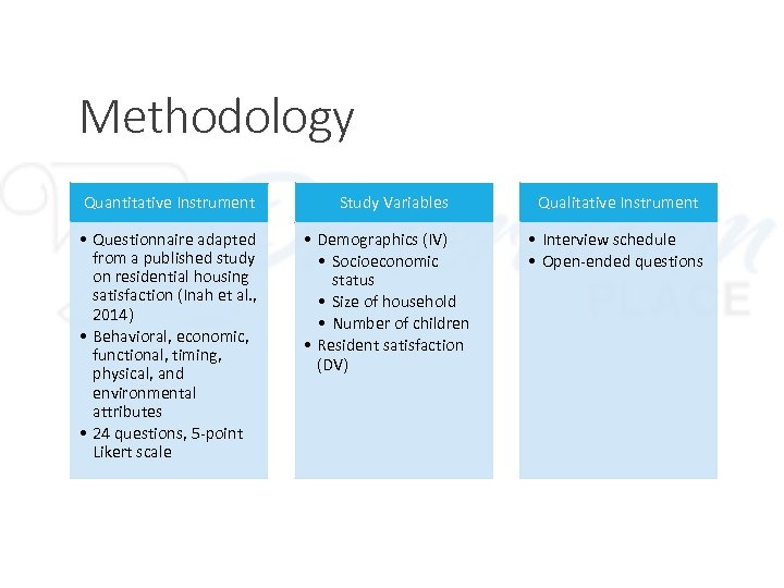 Methodology Quantitative Instrument • Questionnaire adapted from a published study on residential housing satisfaction