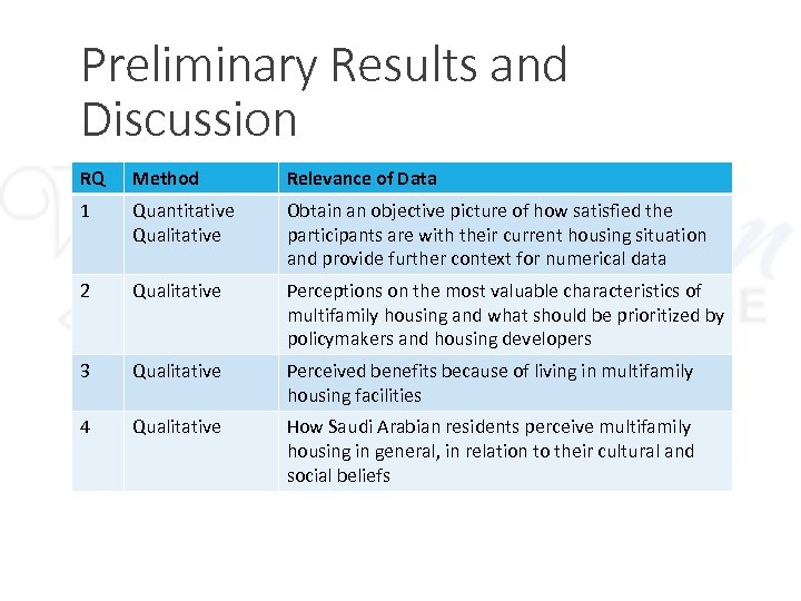 Preliminary Results and Discussion RQ Method Relevance of Data 1 Quantitative Qualitative Obtain an
