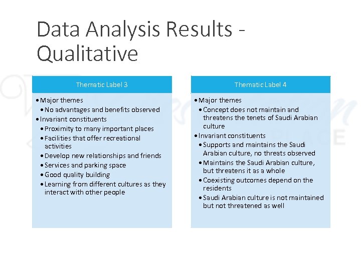 Data Analysis Results Qualitative Thematic Label 3 Thematic Label 4 • Major themes •