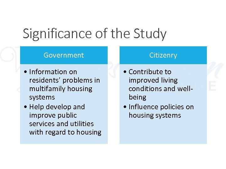 Significance of the Study Government • Information on residents’ problems in multifamily housing systems