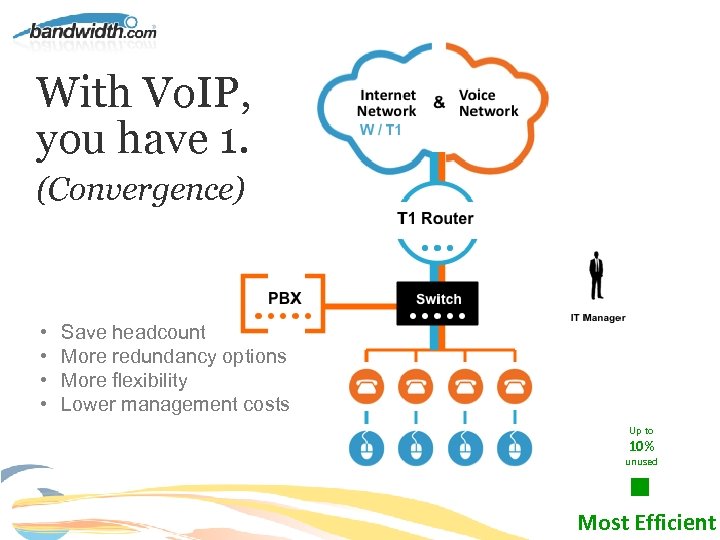 With Vo. IP, you have 1. (Convergence) • • Save headcount More redundancy options