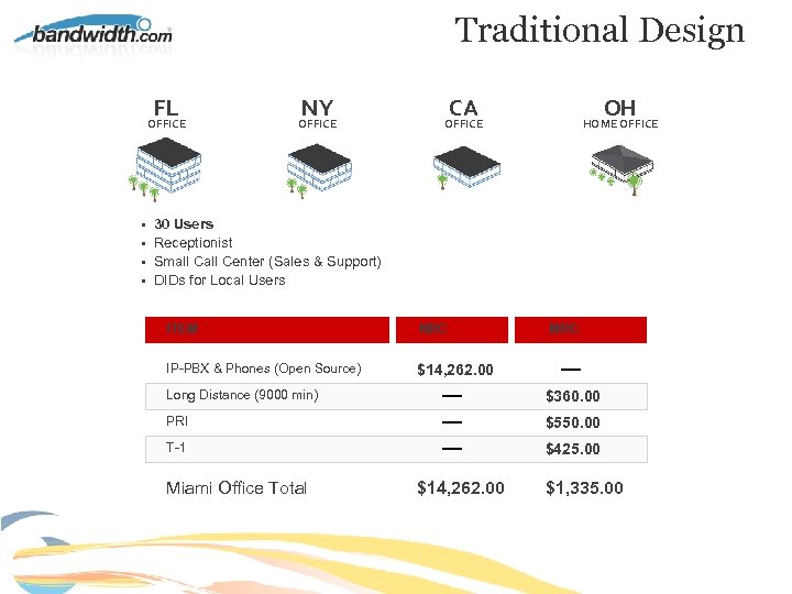 Traditional Design FL OFFICE NY OFFICE CA OH OFFICE HOME OFFICE • 30 Users