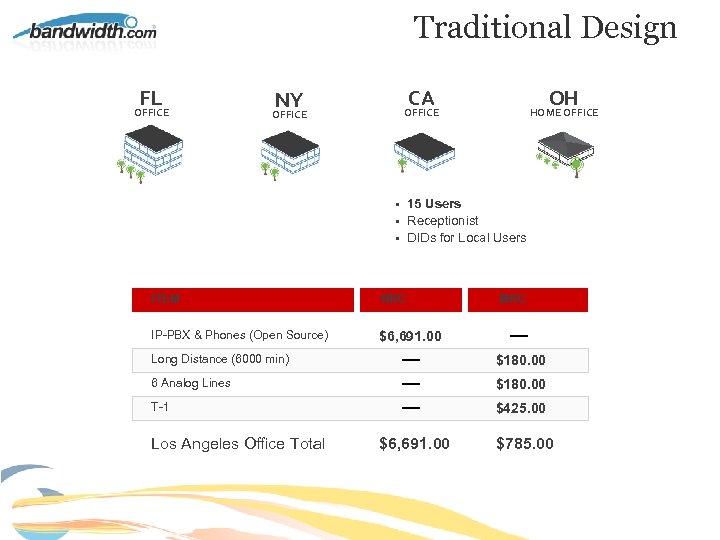 Traditional Design FL OFFICE NY OFFICE CA OH OFFICE HOME OFFICE • 15 Users