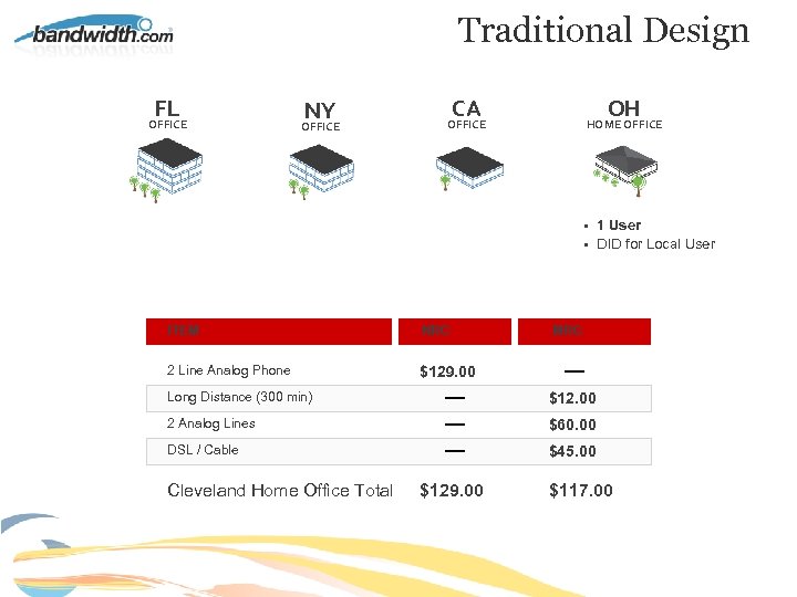 Traditional Design FL OFFICE NY OFFICE CA OH OFFICE HOME OFFICE • 1 User