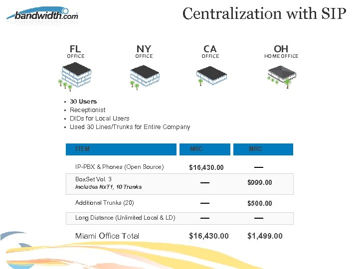 Centralization with SIP FL OFFICE NY CA OFFICE OH OFFICE HOME OFFICE • 30