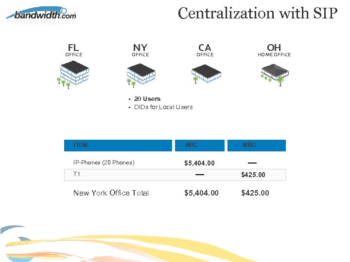 Centralization with SIP FL OFFICE NY CA OFFICE OH OFFICE HOME OFFICE • 20