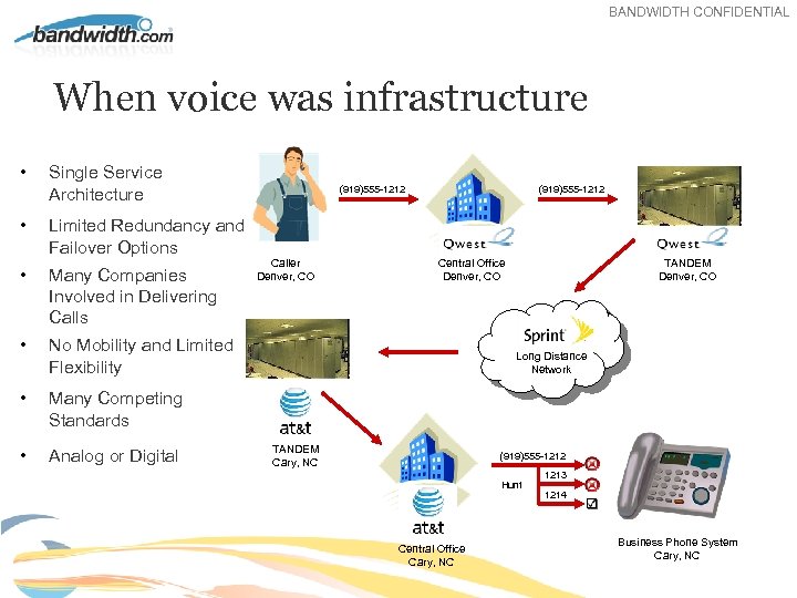 BANDWIDTH CONFIDENTIAL When voice was infrastructure • Single Service Architecture • Limited Redundancy and
